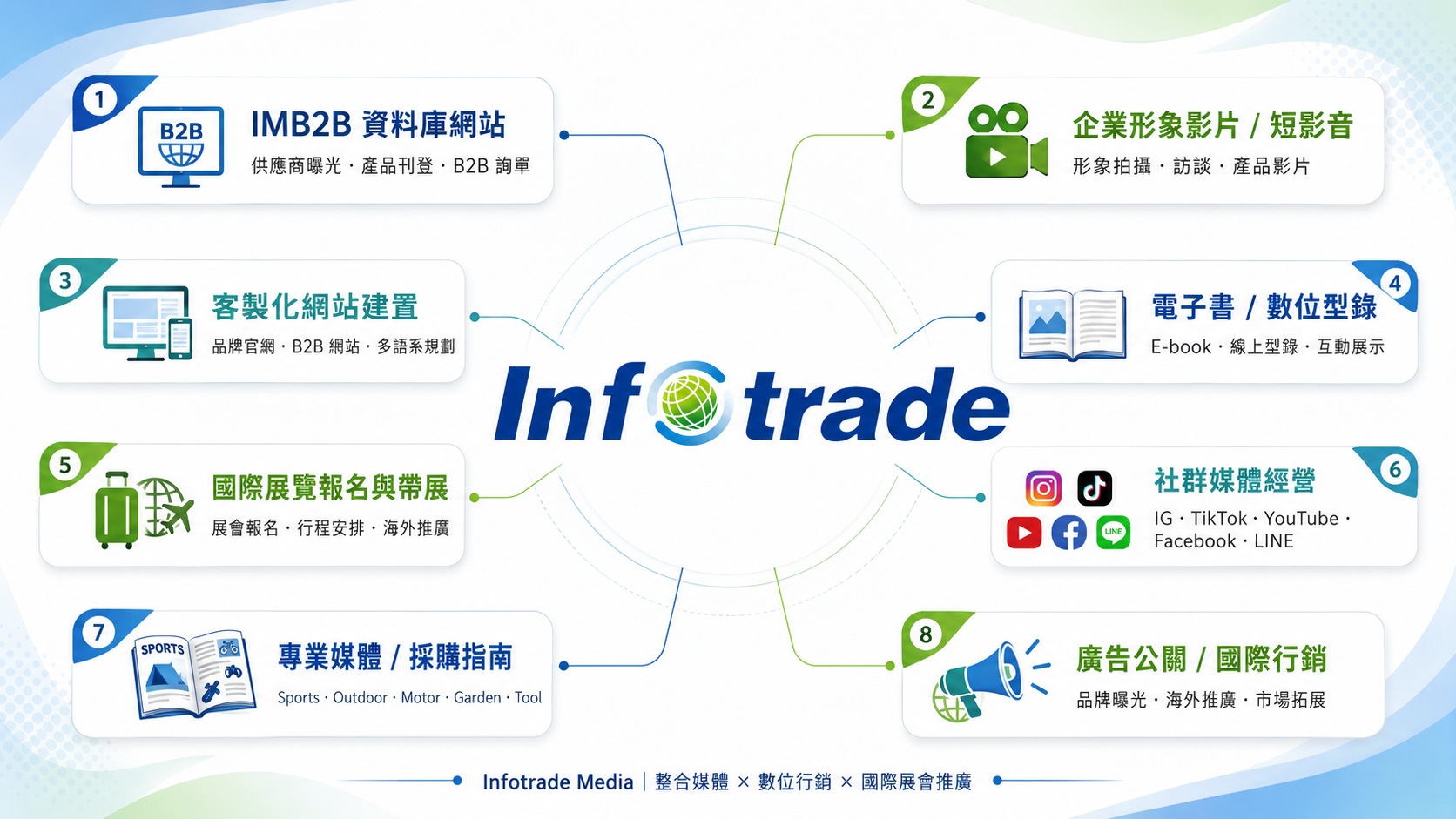 infotrade media
